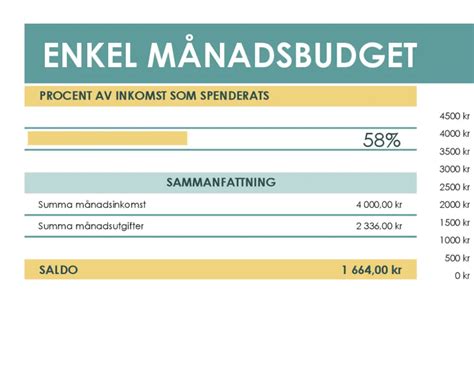 hushållsbudget mall gratis|Mallar för personlig budget 